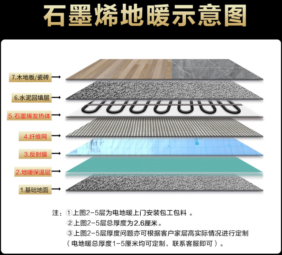 襄垣 石墨烯电地暖公司哪家好？施工质量核心标准